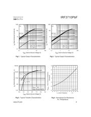 IRF3710PBF datasheet.datasheet_page 3