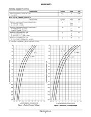 SURS8260T3G datasheet.datasheet_page 2