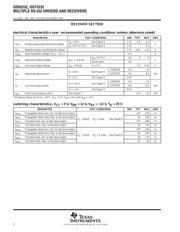 GD75232PWRG4 datasheet.datasheet_page 6