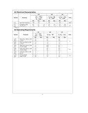 74F399 datasheet.datasheet_page 5