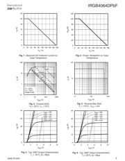 IRGB4064DPBF datasheet.datasheet_page 3