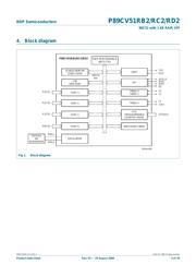 P89CV51RD2FBC,557 datasheet.datasheet_page 3