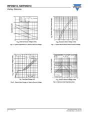 IRFD9210 datasheet.datasheet_page 4