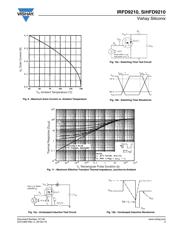 IRFD9210 datasheet.datasheet_page 5