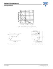 IRFD9210 datasheet.datasheet_page 6