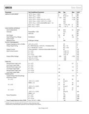 AD8336ACPZ-RL datasheet.datasheet_page 4