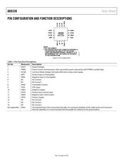 AD8336ACPZ datasheet.datasheet_page 6