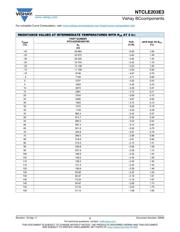 NTCLE203E3104HB0 datasheet.datasheet_page 3