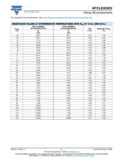 NTCLE203E3104HB0 datasheet.datasheet_page 5