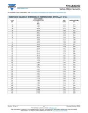 NTCLE203E3104HB0 datasheet.datasheet_page 6