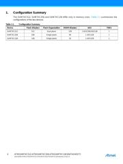 AT91SAM7XC256-AU datasheet.datasheet_page 4