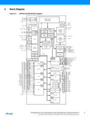 AT91SAM7XC512-CU 数据规格书 5