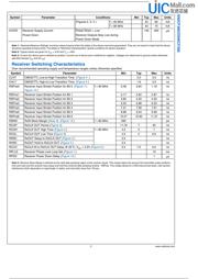 DS90CF386MTDX datasheet.datasheet_page 3