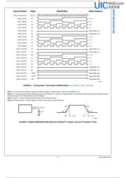 DS90CF386MTDX datasheet.datasheet_page 5