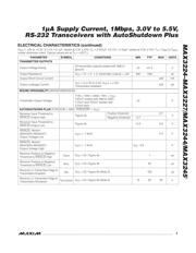 MAX3226 datasheet.datasheet_page 3