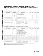 MAX3226 datasheet.datasheet_page 4