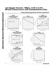 MAX3226 datasheet.datasheet_page 6