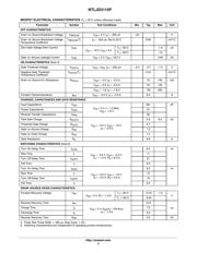 NTLJD3115PT1G datasheet.datasheet_page 3