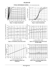 NTLJD3115PT1G datasheet.datasheet_page 4