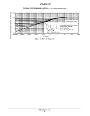 NTLJD3115PT1G datasheet.datasheet_page 6