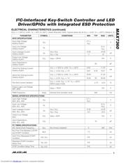 MAX7360 datasheet.datasheet_page 3