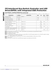 MAX7360 datasheet.datasheet_page 4