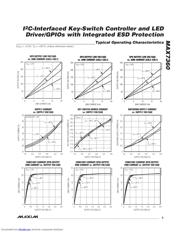 MAX7360 datasheet.datasheet_page 5