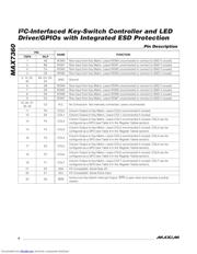 MAX7360 datasheet.datasheet_page 6