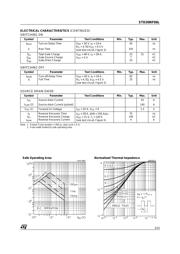 STD30NF04LT datasheet.datasheet_page 3