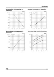 STD30NF04LT datasheet.datasheet_page 5