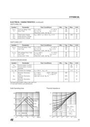 STP50NE10L datasheet.datasheet_page 3