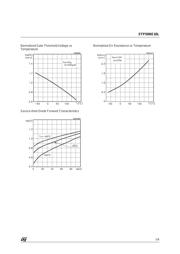 STP50NE10L datasheet.datasheet_page 5