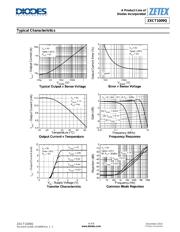 ZXCT1009F datasheet.datasheet_page 4