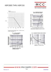 KBP208 datasheet.datasheet_page 2