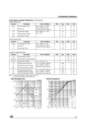 STD5NM50 datasheet.datasheet_page 3