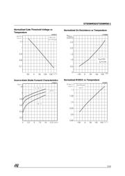 STD5NM50 datasheet.datasheet_page 5