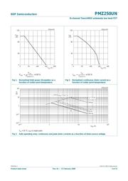 PMZ250UN315 datasheet.datasheet_page 3