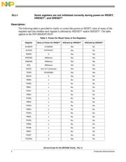 MPC852TVR50 datasheet.datasheet_page 4