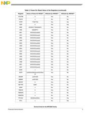 MPC852TVR50A datasheet.datasheet_page 5