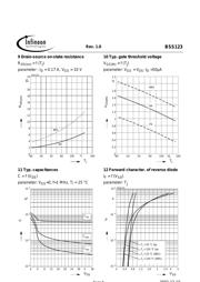 BSS123 datasheet.datasheet_page 6