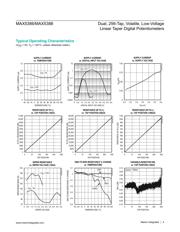 MAX5386NATE+ datasheet.datasheet_page 4