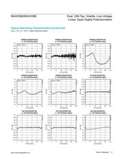 MAX5386NATE+ datasheet.datasheet_page 5