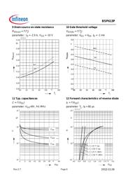 BSP613P datasheet.datasheet_page 6