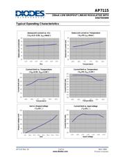 AP7115-25SEG-7 datasheet.datasheet_page 5