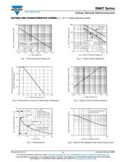 SM6T100CA-E3/5B datasheet.datasheet_page 3