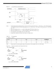 AT27C1024-70PU datasheet.datasheet_page 5