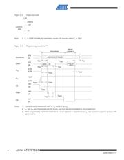 AT27C1024-70PU datasheet.datasheet_page 6