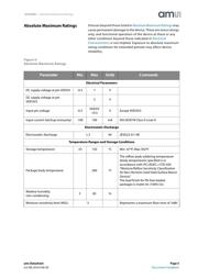 AS5045B-ASST datasheet.datasheet_page 5