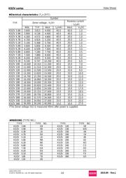 KDZVTR15B 数据规格书 2