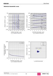 KDZVTR4.7B datasheet.datasheet_page 5